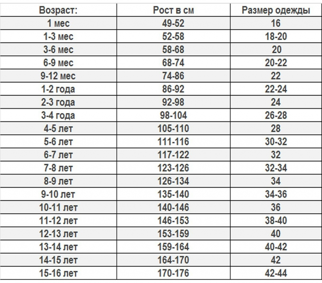 мебель должна соответствовать по росту и возрасту